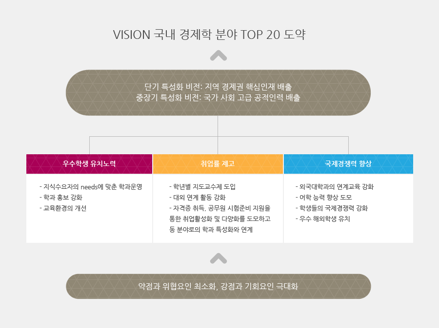 비전